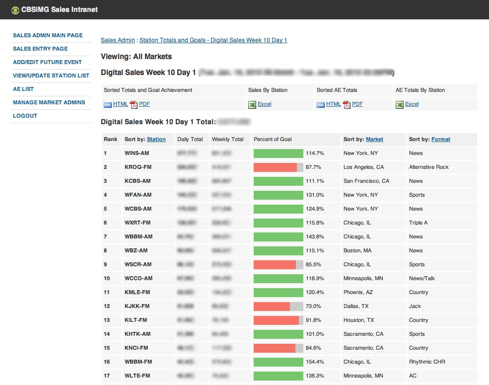 CBS Radio Digital Sales Week App